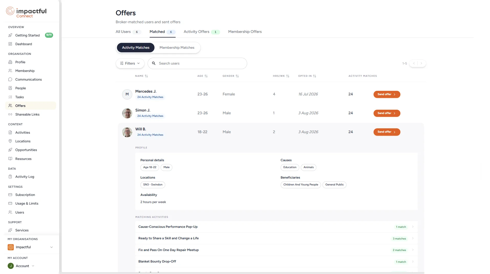 The offers view in Impactful Connect: volunteers matched to an organisation's activities by cause, location and availability, each with an option to send them an offer.